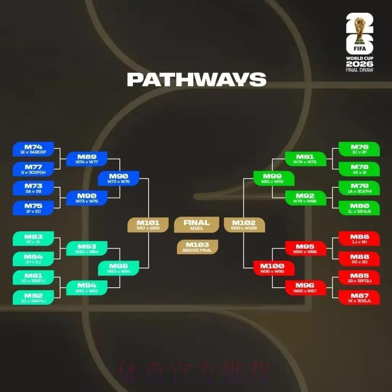 2026美加墨世界杯积分规则入口